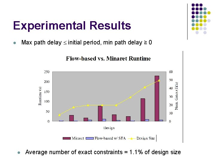 Experimental Results Max path delay initial period, min path delay ≥ 0 l l