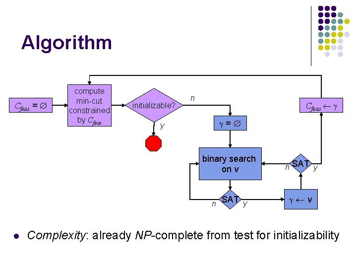 Algorithm Cfeas = compute min-cut constrained by Cfeas initializable? n Cfeas = y binary