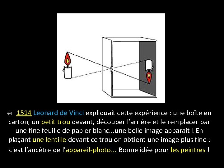 en 1514 Leonard de Vinci expliquait cette expérience : une boîte en carton, un