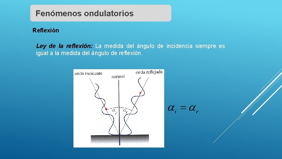 Fenómenos ondulatorios Reflexión Ley de la reflexión: La medida del ángulo de incidencia siempre