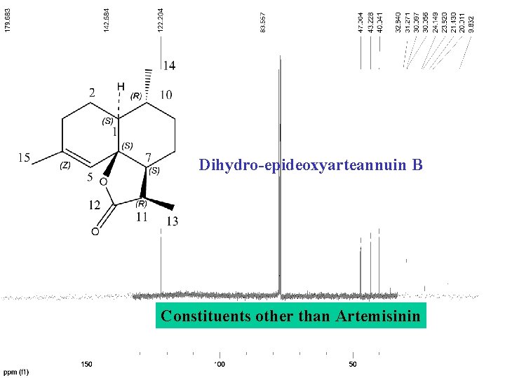 Dihydro-epideoxyarteannuin B Constituents other than Artemisinin 