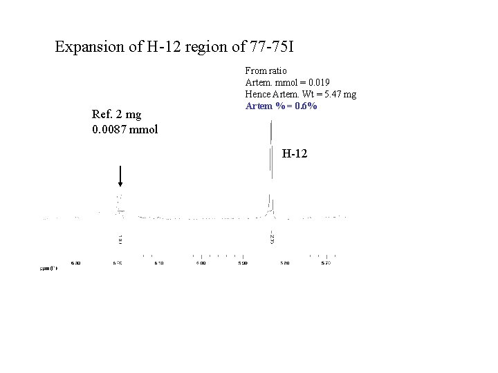 Expansion of H-12 region of 77 -75 I Ref. 2 mg 0. 0087 mmol