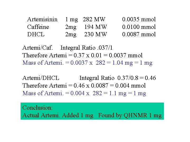 Artemisinin Caffeine DHCL 1 mg 282 MW 2 mg 194 MW 2 mg 230