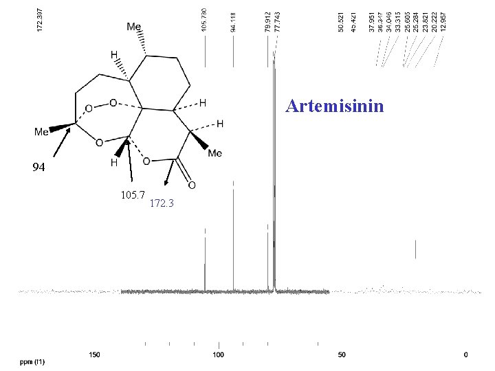 Artemisinin 94 105. 7 172. 3 