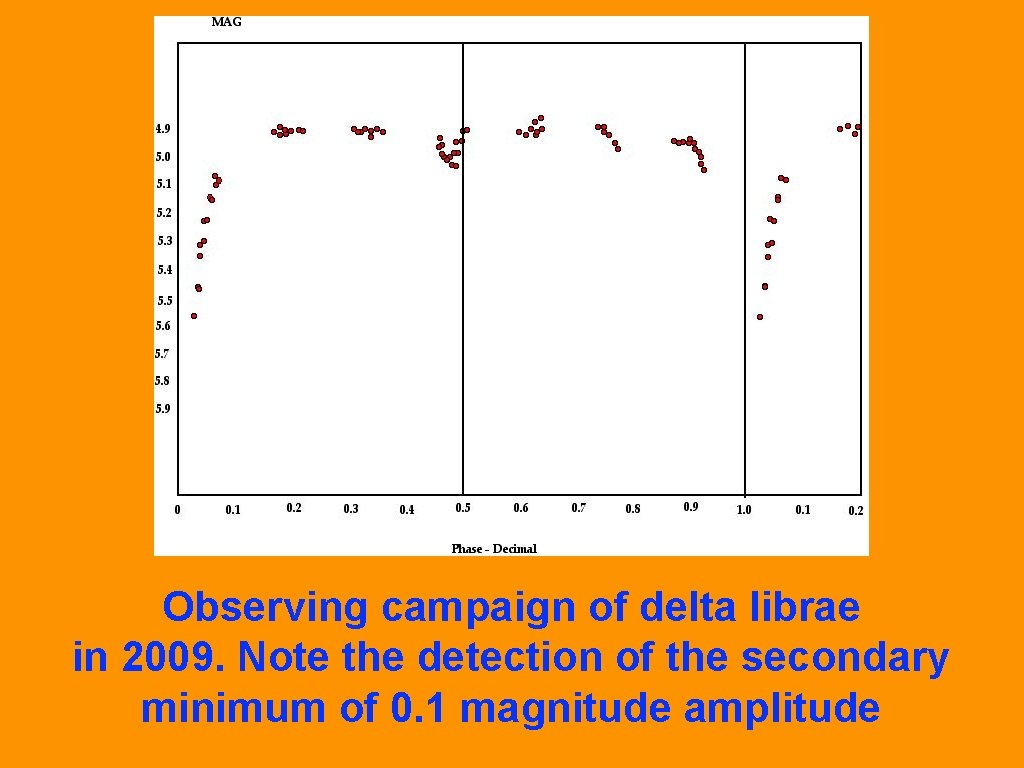 Observing campaign of delta librae in 2009. Note the detection of the secondary minimum