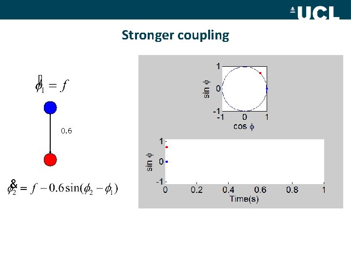 Stronger coupling 0. 6 