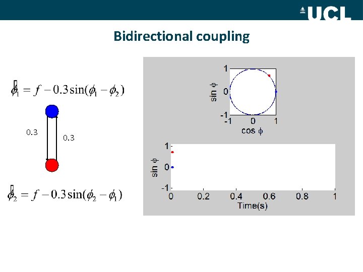 Bidirectional coupling 0. 3 