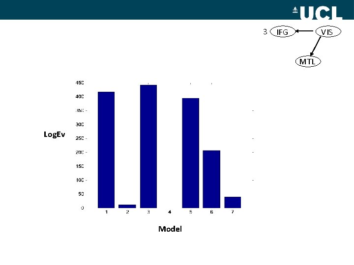 3 IFG VIS MTL Log. Ev Model 