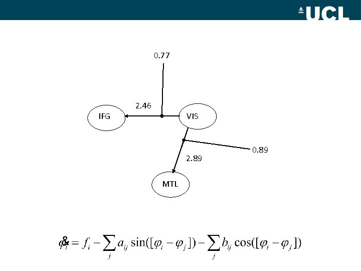 0. 77 IFG 2. 46 VIS 2. 89 MTL 0. 89 