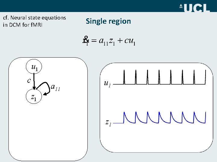 cf. Neural state equations in DCM for f. MRI Single region u 1 c