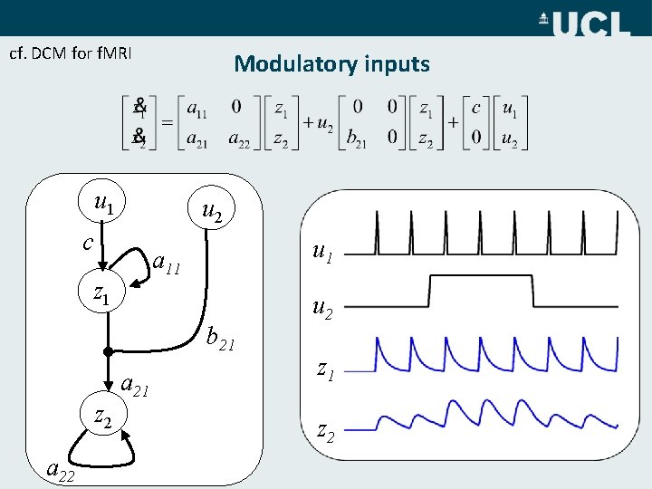 cf. DCM for f. MRI Modulatory inputs u 1 u 2 c u 1