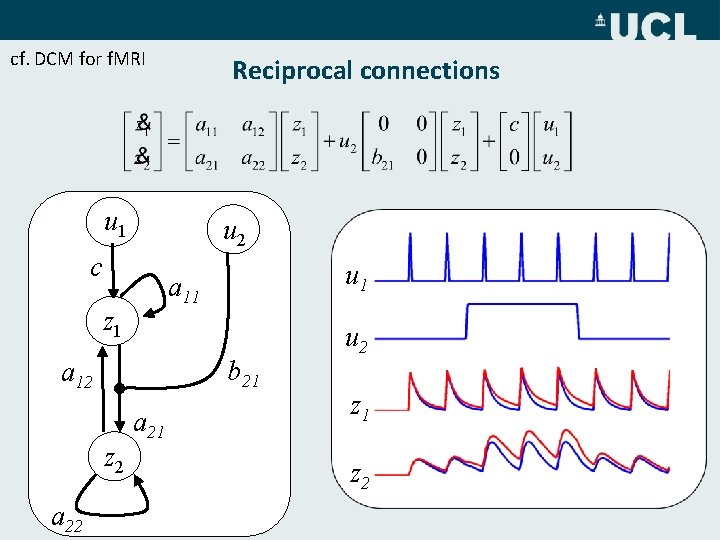 cf. DCM for f. MRI Reciprocal connections u 1 u 2 c a 11