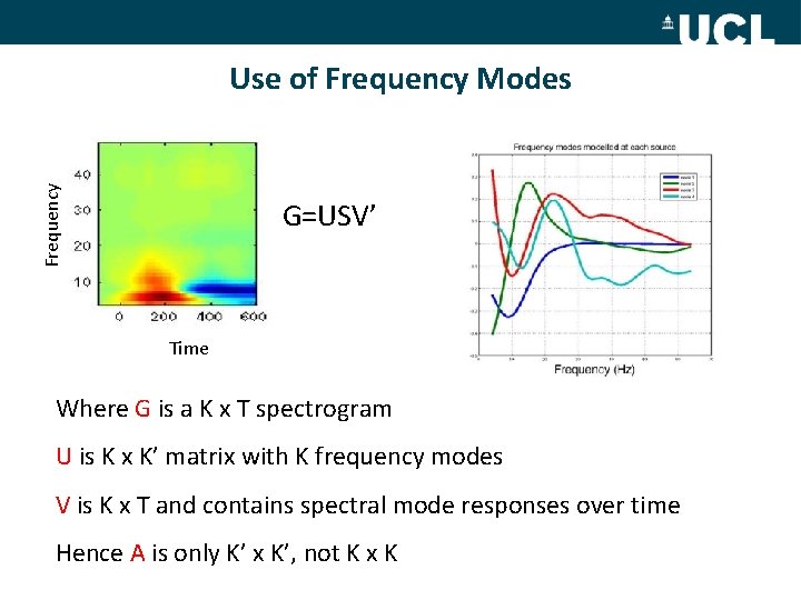 Frequency Use of Frequency Modes G=USV’ Time Where G is a K x T