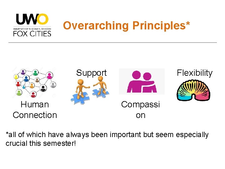 Overarching Principles* Support Human Connection Flexibility Compassi on *all of which have always been