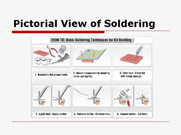 Pictorial View of Soldering 