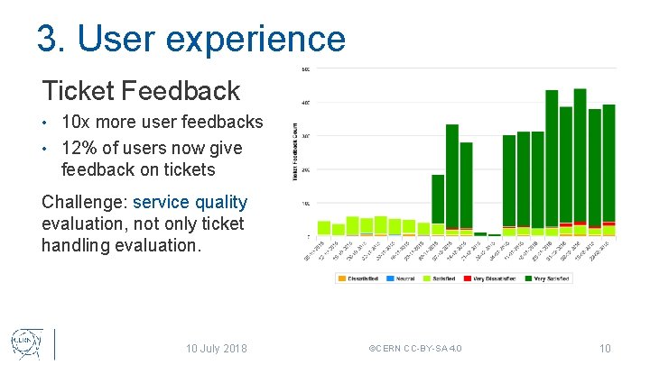 3. User experience Ticket Feedback 10 x more user feedbacks • 12% of users