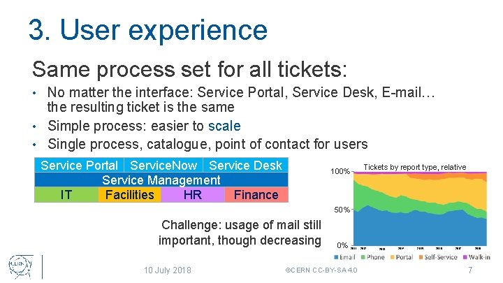 3. User experience Same process set for all tickets: No matter the interface: Service