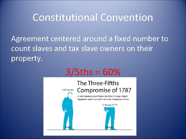 Constitutional Convention Agreement centered around a fixed number to count slaves and tax slave