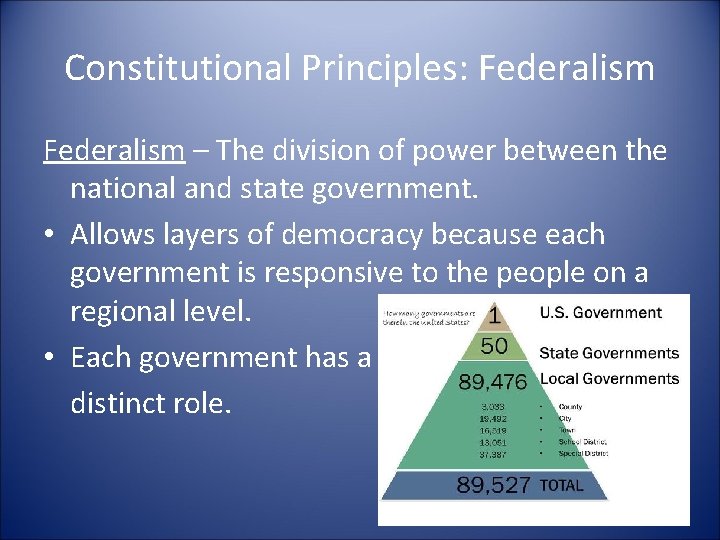 Constitutional Principles: Federalism – The division of power between the national and state government.