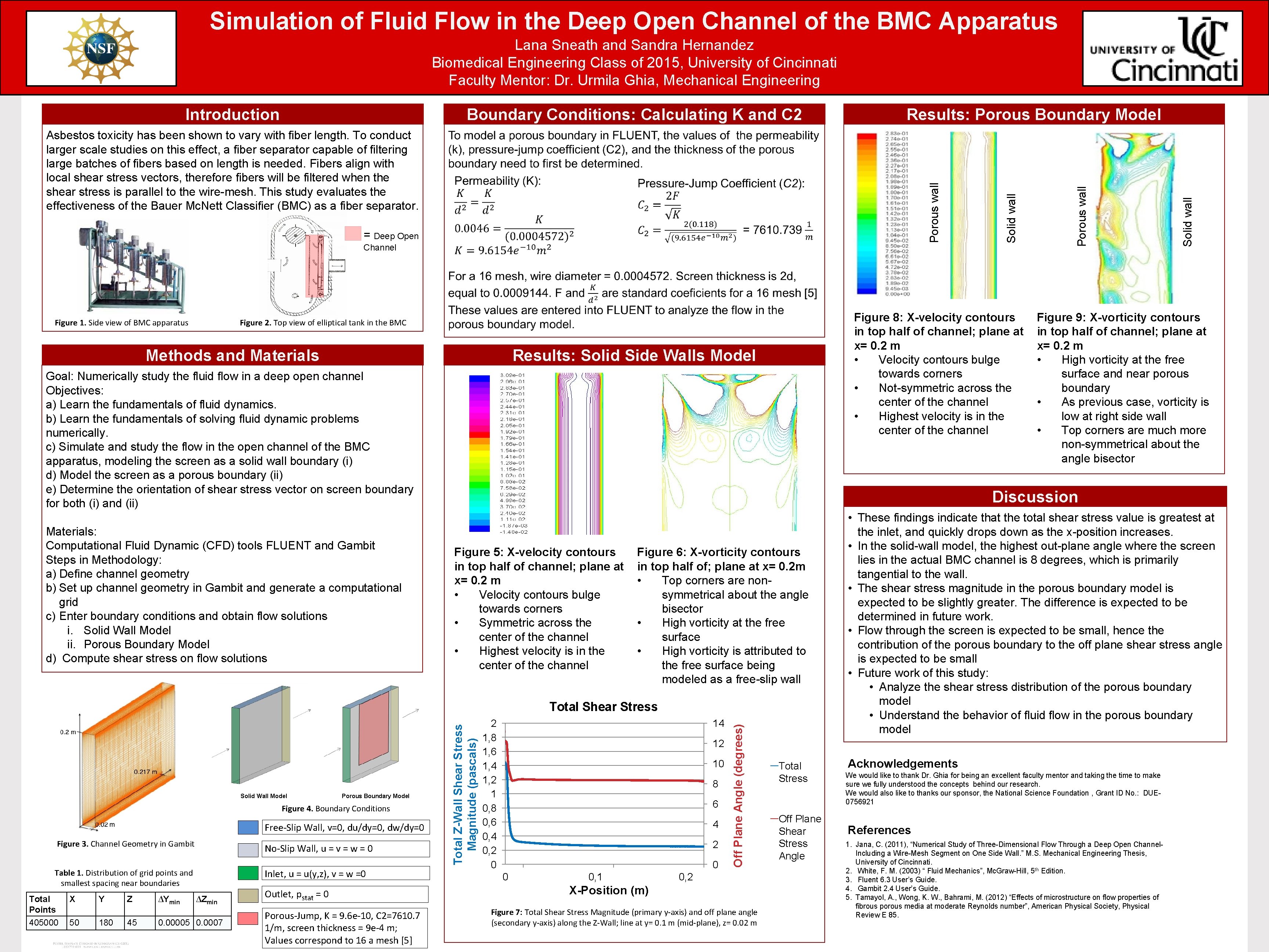 Simulation of Fluid Flow in the Deep Open Channel of the BMC Apparatus Lana