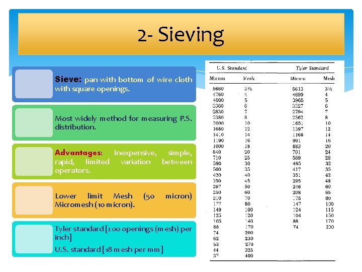 2 - Sieving Sieve: pan with bottom of wire cloth with square openings. Most