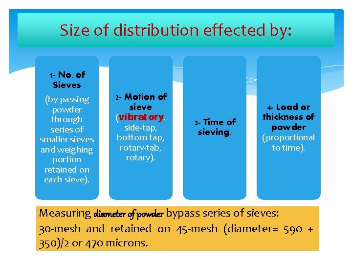 Size of distribution effected by: 1 - No. of Sieves (by passing powder through