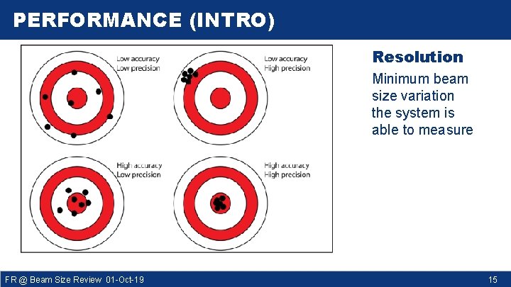 PERFORMANCE (INTRO) Resolution Minimum beam size variation the system is able to measure FR