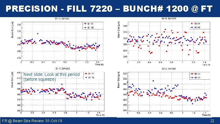 PRECISION - FILL 7220 – BUNCH# 1200 @ FT Next slide: Look at this
