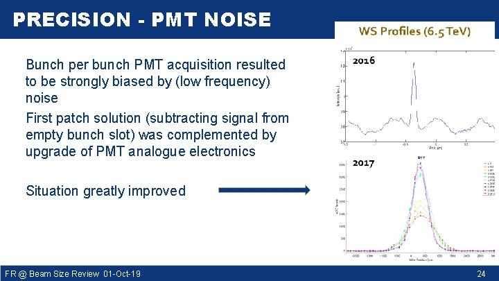 PRECISION - PMT NOISE Bunch per bunch PMT acquisition resulted to be strongly biased