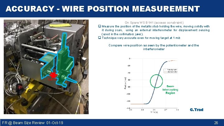 ACCURACY - WIRE POSITION MEASUREMENT On Spare WS B 1 H 1 (access constraint)