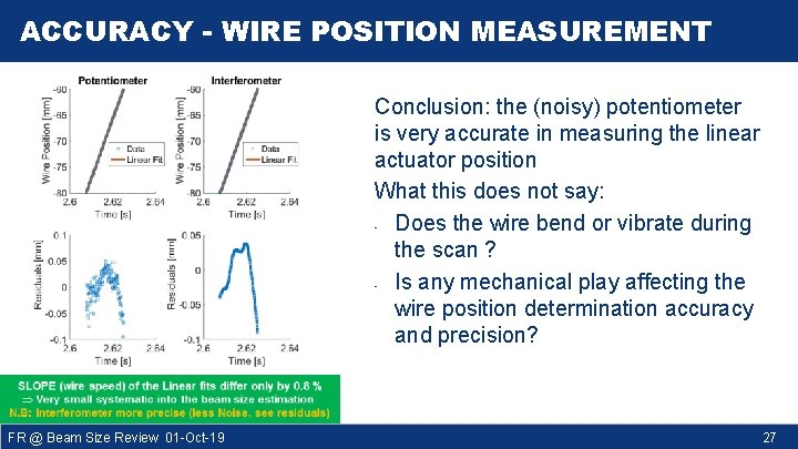 ACCURACY - WIRE POSITION MEASUREMENT Conclusion: the (noisy) potentiometer is very accurate in measuring