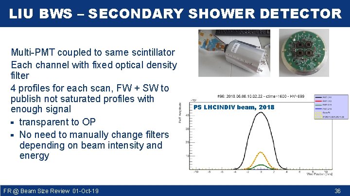 LIU BWS – SECONDARY SHOWER DETECTOR Multi-PMT coupled to same scintillator Each channel with