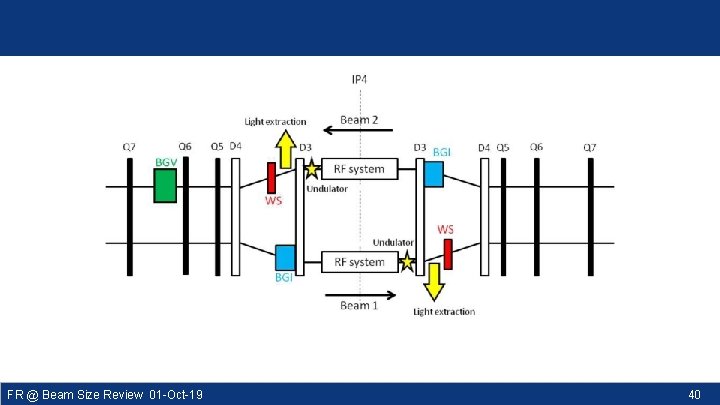 FR @ Beam Size Review 01 -Oct-19 40 