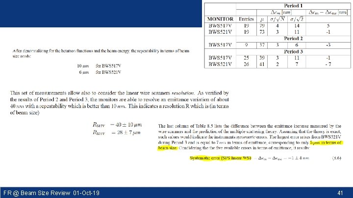 FR @ Beam Size Review 01 -Oct-19 41 