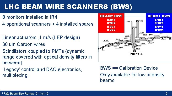 LHC BEAM WIRE SCANNERS (BWS) 8 monitors installed in IR 4 4 operational scanners