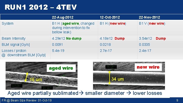 RUN 1 2012 – 4 TEV 22 -Aug-2012 12 -Oct-2012 22 -Nov-2012 System B