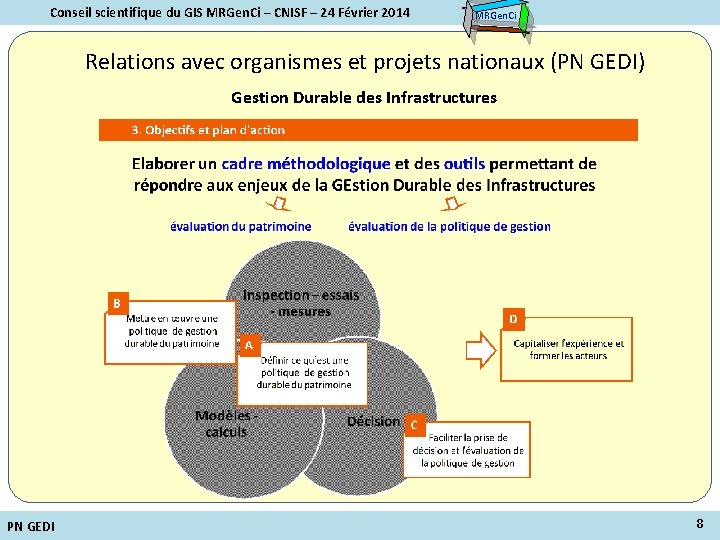 Conseil scientifique du GIS MRGen. Ci – CNISF – 24 Février 2014 MRGen. Ci