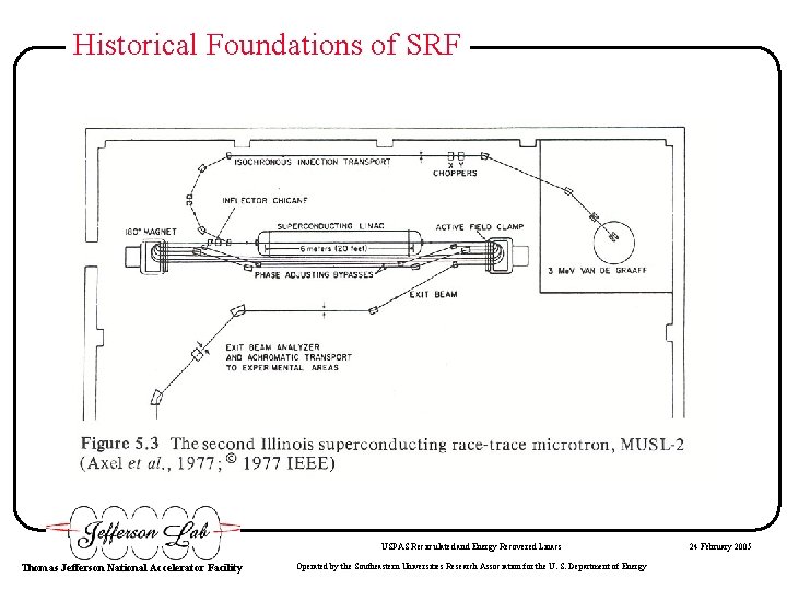 Historical Foundations of SRF USPAS Recirculated and Energy Recovered Linacs Thomas Jefferson National Accelerator