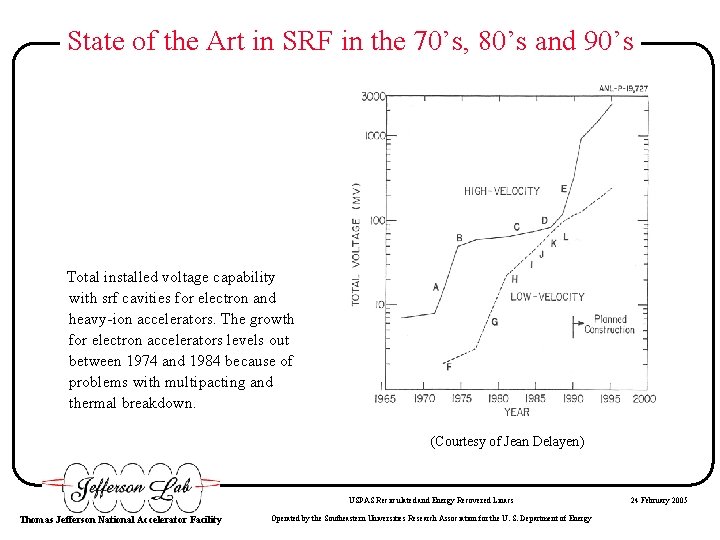 State of the Art in SRF in the 70’s, 80’s and 90’s Total installed