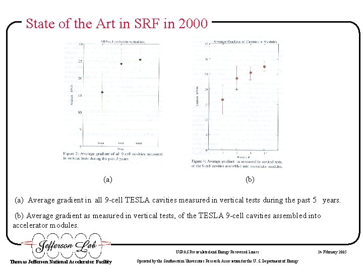 State of the Art in SRF in 2000 (a) (b) (a) Average gradient in