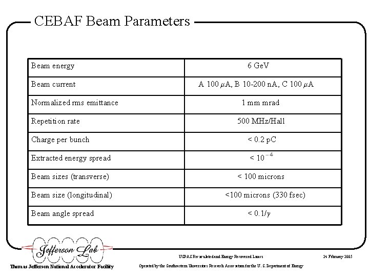 CEBAF Beam Parameters Beam energy 6 Ge. V Beam current A 100 μA, B