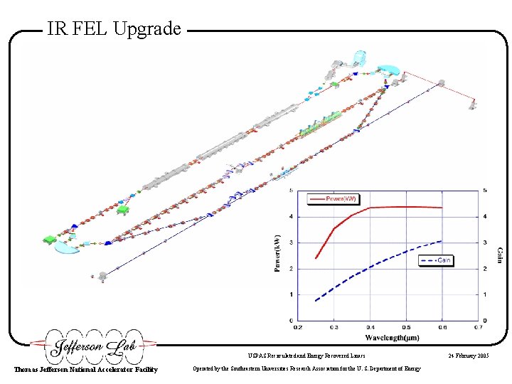 IR FEL Upgrade USPAS Recirculated and Energy Recovered Linacs Thomas Jefferson National Accelerator Facility