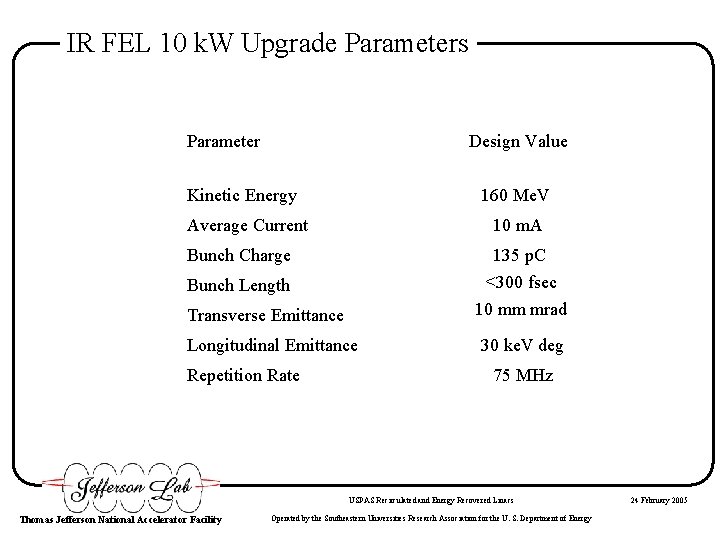 IR FEL 10 k. W Upgrade Parameters Parameter Design Value Kinetic Energy 160 Me.