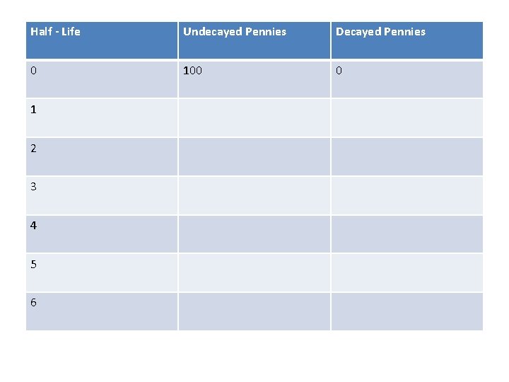 Half - Life Undecayed Pennies Decayed Pennies 0 100 0 1 2 3 4
