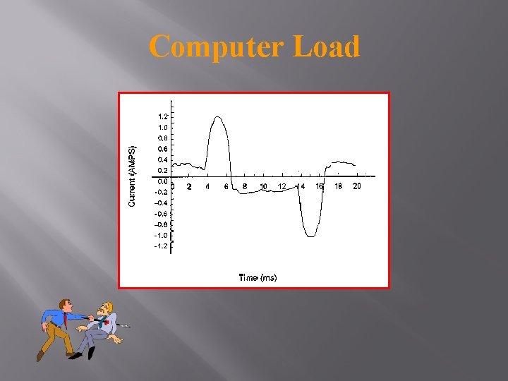 Harmonics in Power Systems and Electrical Power Quality