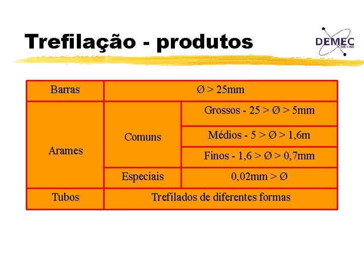 Trefilação - produtos Barras Ø > 25 mm Grossos - 25 > Ø >