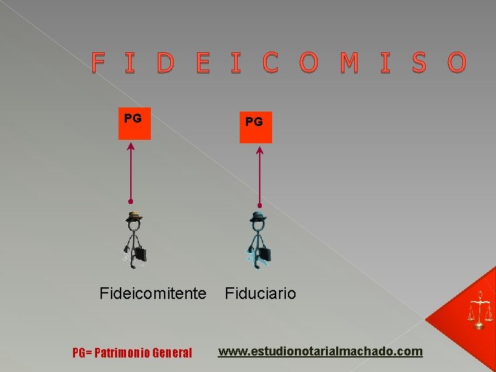 F I D E I C O M I S O PG Fideicomitente PG=