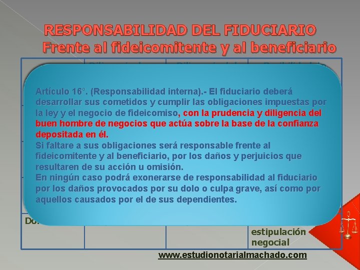 RESPONSABILIDAD DEL FIDUCIARIO Frente al fideicomitente y al beneficiario Diligencia de un Diligencia del