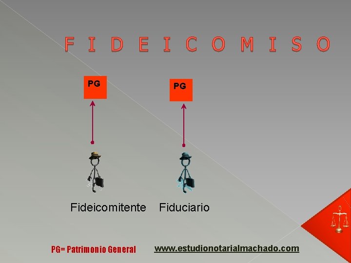 F I D E I C O M I S O PG Fideicomitente PG=