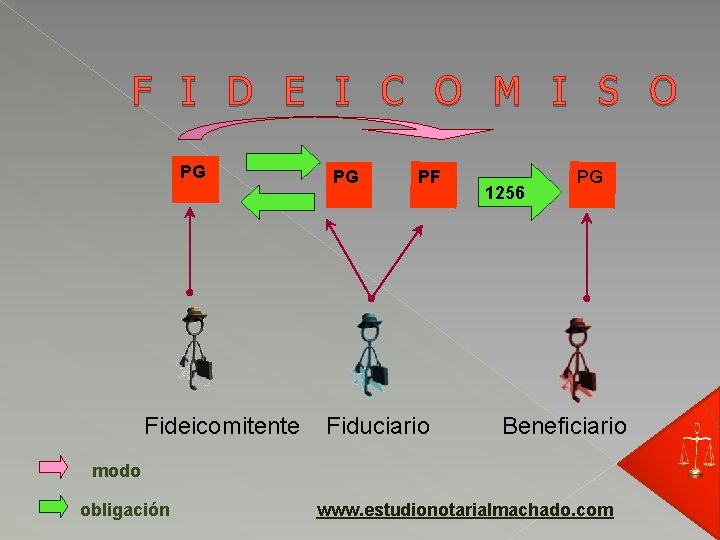 F I D E I C O M I S O PG Fideicomitente PG